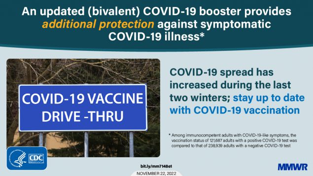 CDC Recommends Updated Covid Vaccine as Cases Increase Nationwide